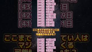 2024年マジでモテる誕生日ランキング#恋愛 #占い #恋愛占い #誕生日占い #スピリチュアル #恋愛運アップ