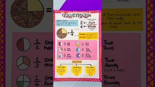 Mathematics chart paper of fraction🧮 #mathematician #diy #chartpaper #fraction #shorts #trending