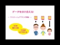 【紹介】iij iijmio sim ウェルカムパック データ通信版