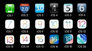 Every iOS Version Explained in 10 Minutes