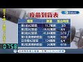 24萬劑莫德納疫苗今日下午將抵桃園機場 醫師呼籲孕婦先打疫苗 陳時中鬆口 量夠就開放 │記者 侯彩紅│【台灣要聞。先知道】20210618│三立inews