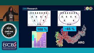 Keynote: Precision Oncology: Are we there yet? - Laxmi Parida - RECOMB/RSG 2017