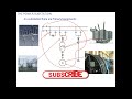 fundamental concepts of iec 61850 iec 61850 protocol iec 61850 iec61850 in substation part 1