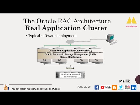 001 - What is Oracle RAC? and Oracle RAC Architecture RAC Basic Understanding