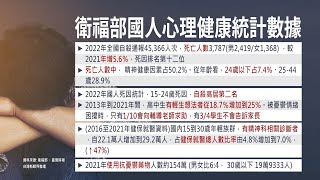 【台灣新眼界】20230803 憂鬱就醫比例低？愛予少年有話有地講！8/1開始心理諮商3改免錢！