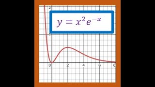 Find All Points Where Tangent is Horizontal on Graph of  y=x^2 e^(-x) Exponential Derivatives IBSL