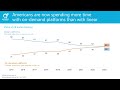 on demand passes linear in share of total audio listening edison research top 10 findings of 2023