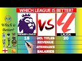 Premier league vs LaLiga: Which league is BETTER? - FULL Comparison