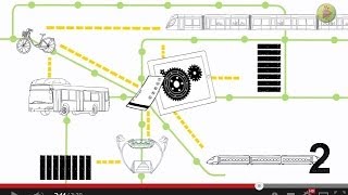 Qu'est-ce que la mobilité durable ?