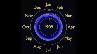 NASA Climate Spiral (Re-created)