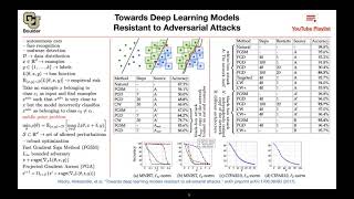 Robust Optimization (Q&A) | Lecture 19 (Part 3) | Applied Deep Learning (Supplementary)