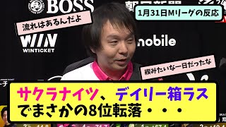 【Mリーグ】サクラナイツ、デイリー箱ラスでまさかの8位転落・・・【ネットの反応まとめ】