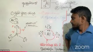 Inorganic Chemistry | P _ගොනුව