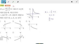 창규야RPM0705 고1A RPM 수학하 0705번