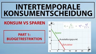 Intertemporale BUDGETRESTRIKTION | Sparer vs Schuldner, Zinsen und Budgetgerade (Fisher-Modell)