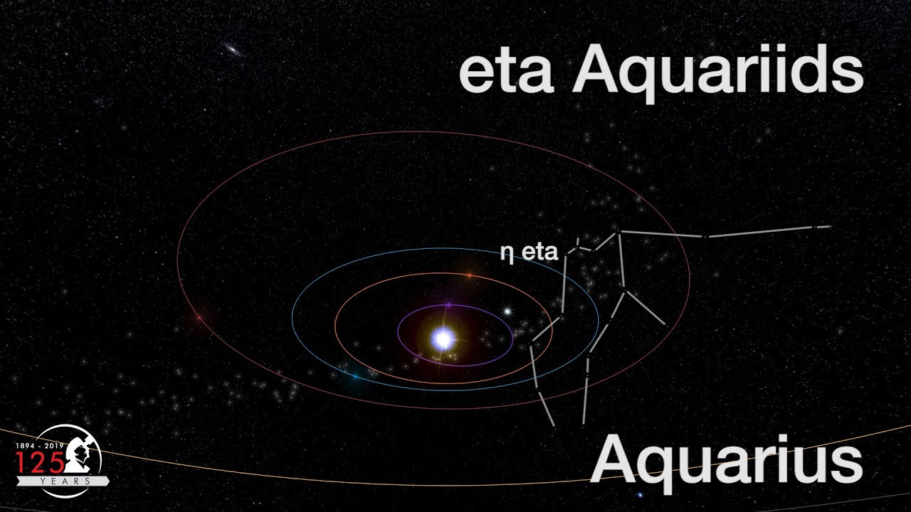 What Is The Eta Aquariid Meteor Shower? | Eta Aquarids 2020 - YouTube