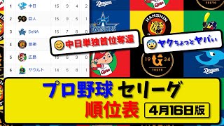 【最新】プロ野球セ・リーグ順位表 4月16日版…｜中日3-2ヤク｜阪神1-1巨人｜広島11-2横浜｜【まとめ・反応集・なんJ・2ch】