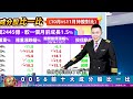 獨家 高股息etf 00878.0056.00929已經偷偷換股 難怪獲利大不同 ║謝晨彥、陳昆仁、林漢偉║2023.11.21