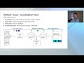 Build Python apps in Azure faster with Visual Studio Code | INT165B