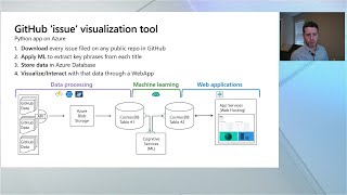 Build Python apps in Azure faster with Visual Studio Code | INT165B
