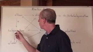 Chemguy Chemistry: Organic Chemistry 23: Reaction Pathways Pt.1