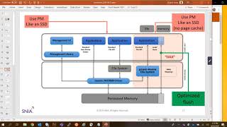 PMDK Workshop: Programming with Persistent Memory