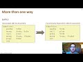 x86-64 Assembly Programming Part 1: Registers, Data Movement, and Addressing Modes