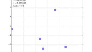 200 body gravitational simulation - set timestep Runge-Kutta method