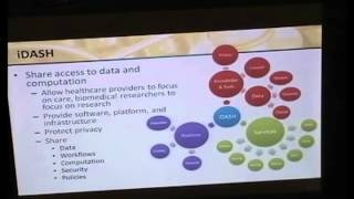 Sharing Software and Data - Lucila Ohno-Machado