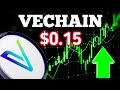 VeChain VET Will Flag Breakout Signal $0 15, VET PRICE PREDICTION, BTC & ETH NEXT TARGET