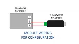 N4AIAO4 Reading analog input all 4 channels.