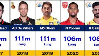 Longest Sixes of Every IPL Season 2008-2024
