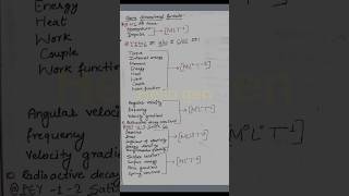 Easy Way To Remember Dimensional Formula Dimensional Formula Trick Neet