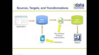 Understanding Data Lineage