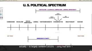 Political Ideology Part 1