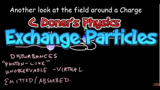 IB Physics: Exchange Particles