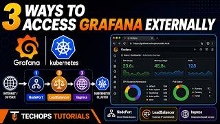 3 Ways to Access Grafana Externally in Kubernetes | NodePort, LoadBalancer & Ingress
