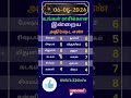 உங்கள் ராசிக்கான இன்றைய அதிர்ஷ்ட எண்/06-08-2024 #shorts #astrology #horoscope #luckynumber #jothidam