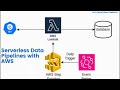 Serverless Data Pipelines with AWS Lambda, Step Functions, and EventBridge