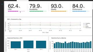 Sight Machine – Dashboards Overview