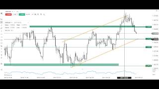 OKAZJA DNIA: Kontynuacja rajdu spadkowego na USDCAD przez OPEC