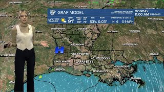 Lobie's 6pm Weather Forecast katc 07-26-25