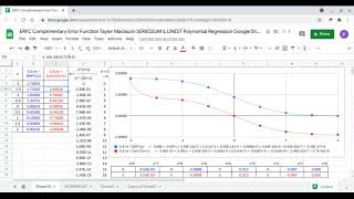 ERFC Complementary Error Function Taylor Maclaurin SERIESSUM and LINEST Polynomial Regression Excel