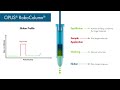 opus robocolumn pre packed columns internal design