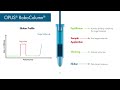 opus robocolumn pre packed columns internal design