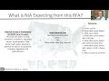 understanding the supply of professional dementia care providers and their decisions rfa ag 24 024