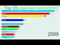 top 10 largest export coutry 2000 2024 competition video