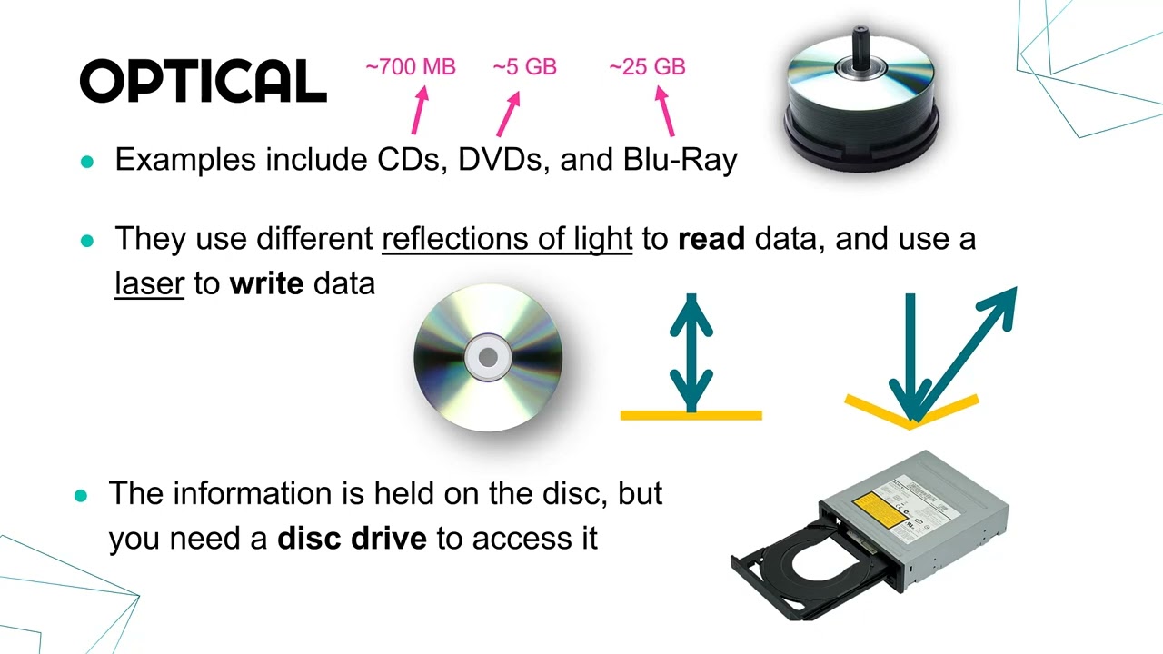 Computer Storage Devices With Names