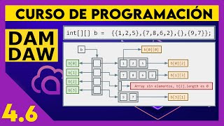 JAVA: Matrices irregulares ☕ DAM - DAW