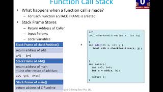 Concept of Stack Frames